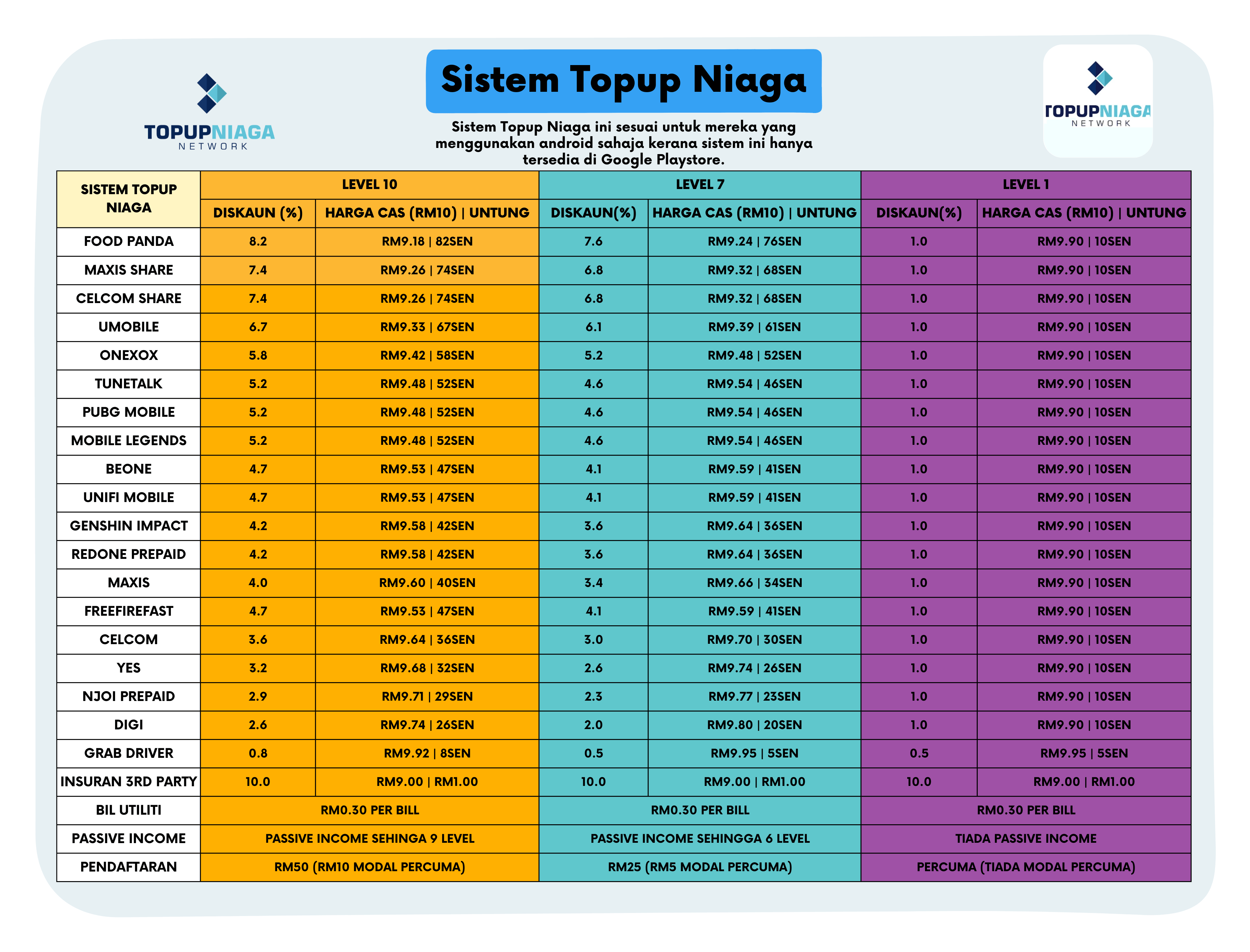 SISTEM TOPUP NIAGA SISTEM TOPUP NIAGA