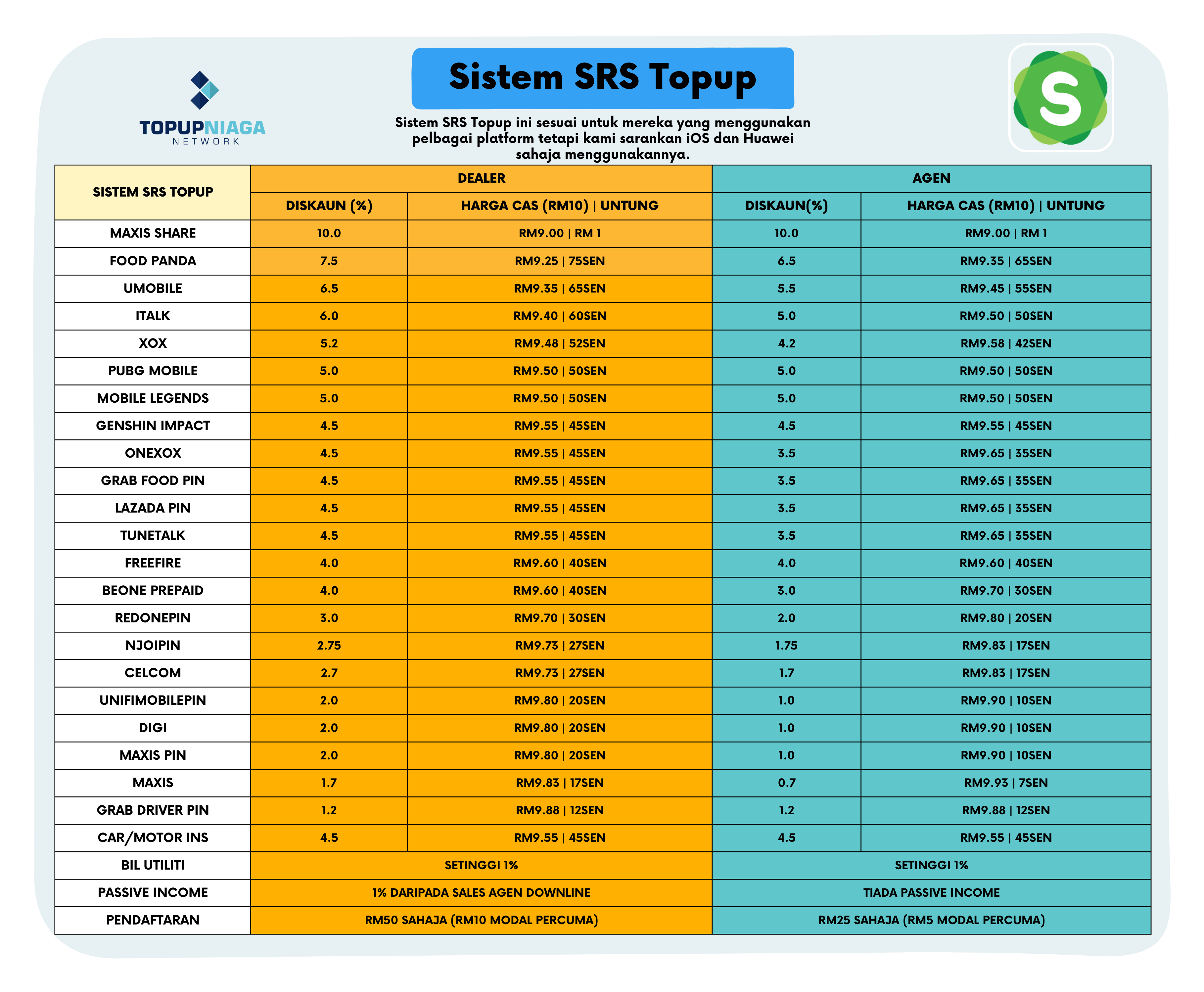 Sistem SRS Topup Sistem SRS Topup